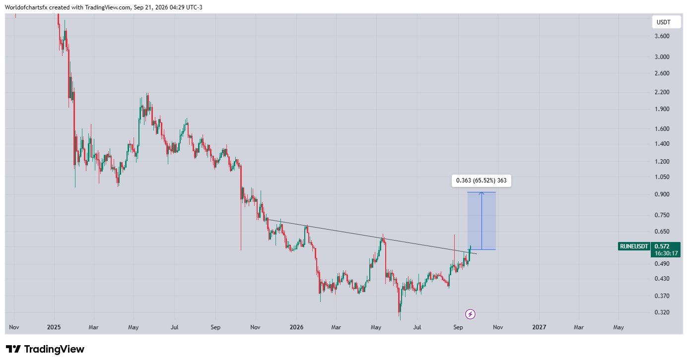 analisis RUNE 22 SEP