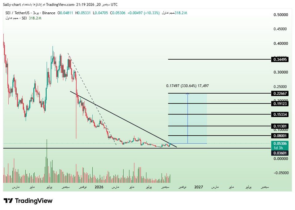 analisis SEI 22 SEP