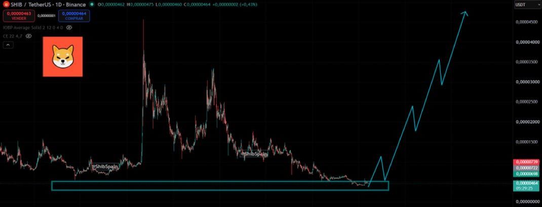 analisis SHIB 13 SEP