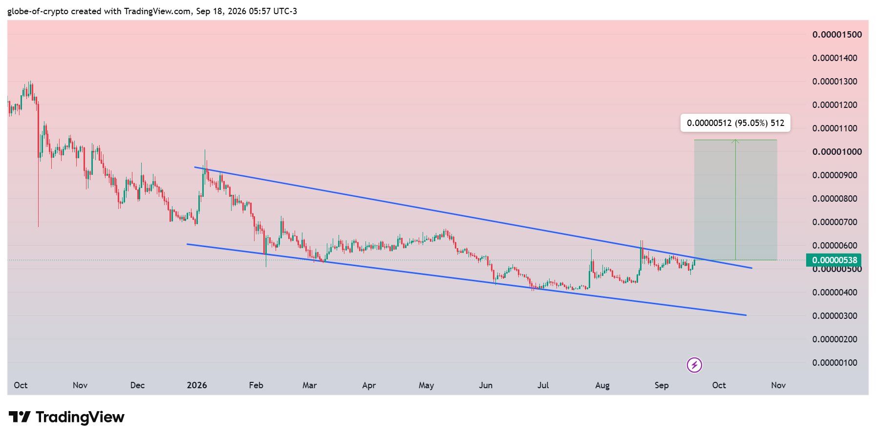 analisis SHIB 19 SEP