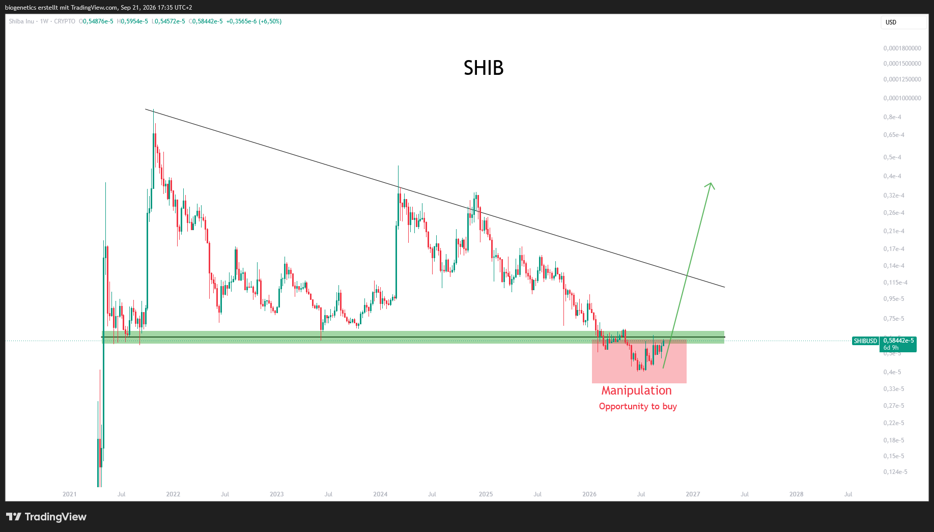 analisis SHIB 23 sep