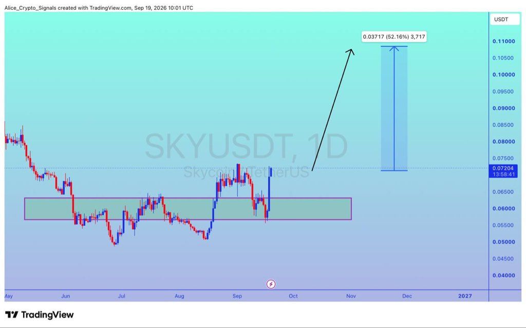 analisis SKY 20 SEP