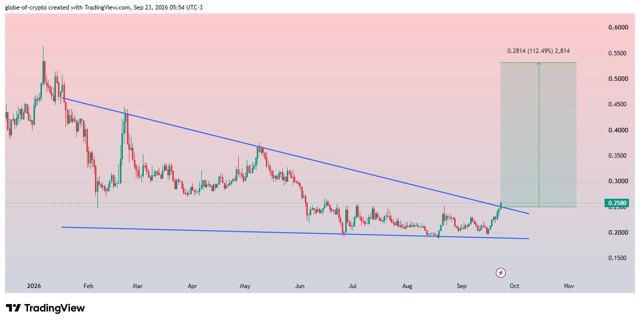 analisis SNX 24 SEP