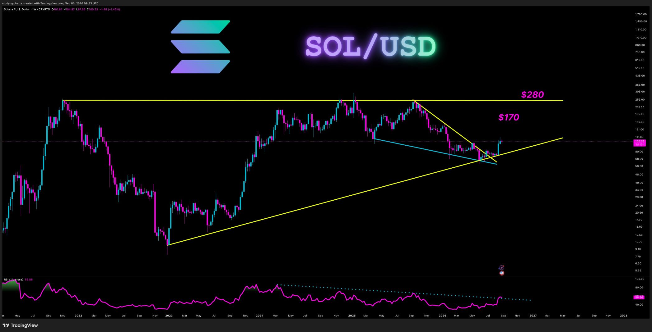 analisis SOL 4 SEP