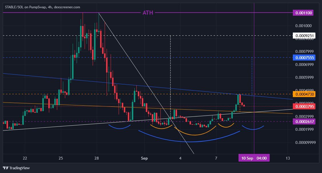 analisis STABLE 11 SEP