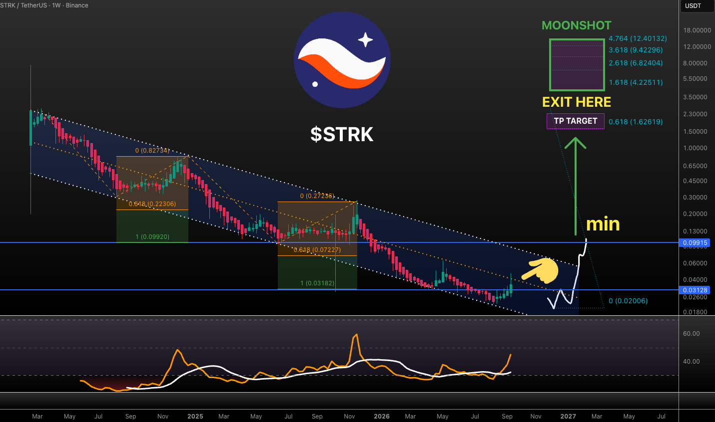 analisis STRK 20
