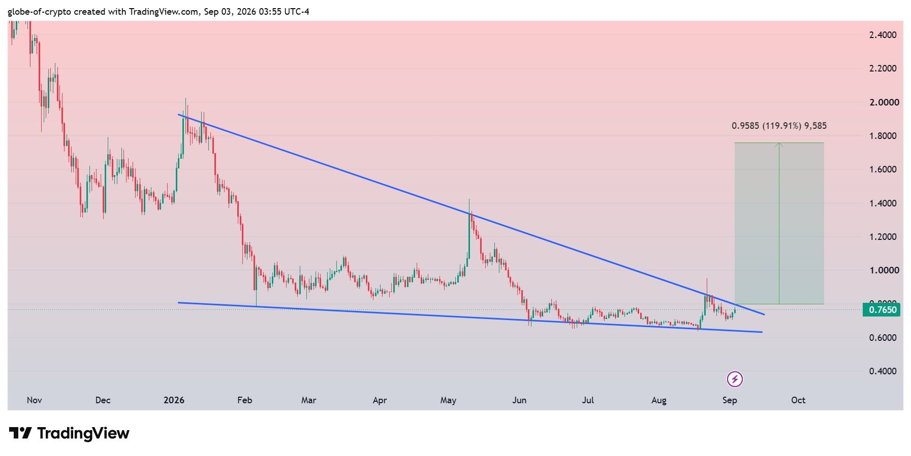 analisis SUI 4 SEP