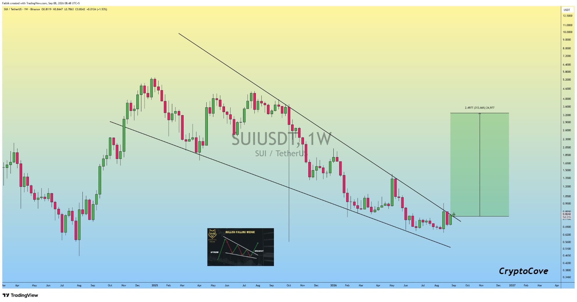 analisis SUI 9 SEP