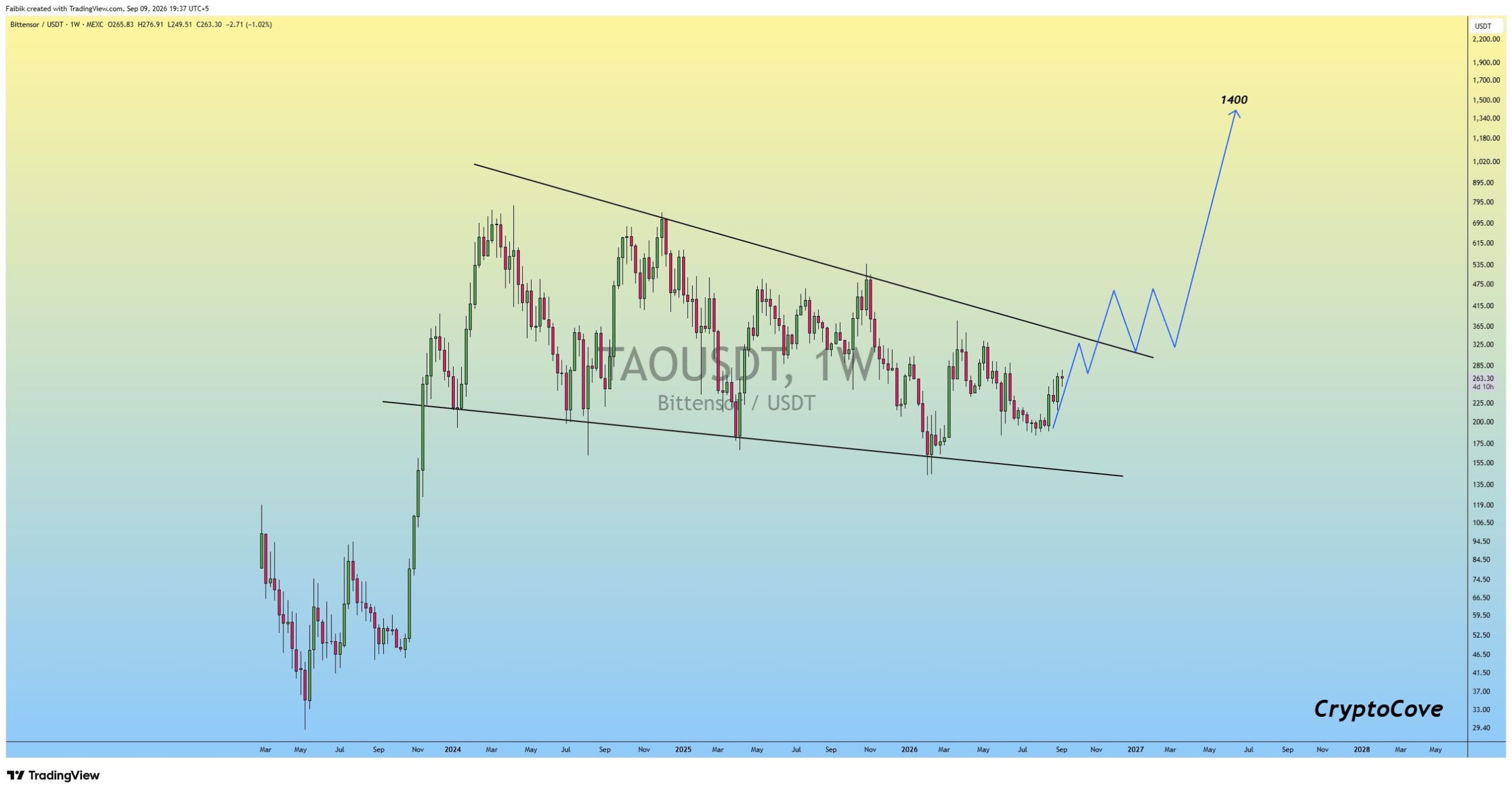 analisis TAO 11 sep
