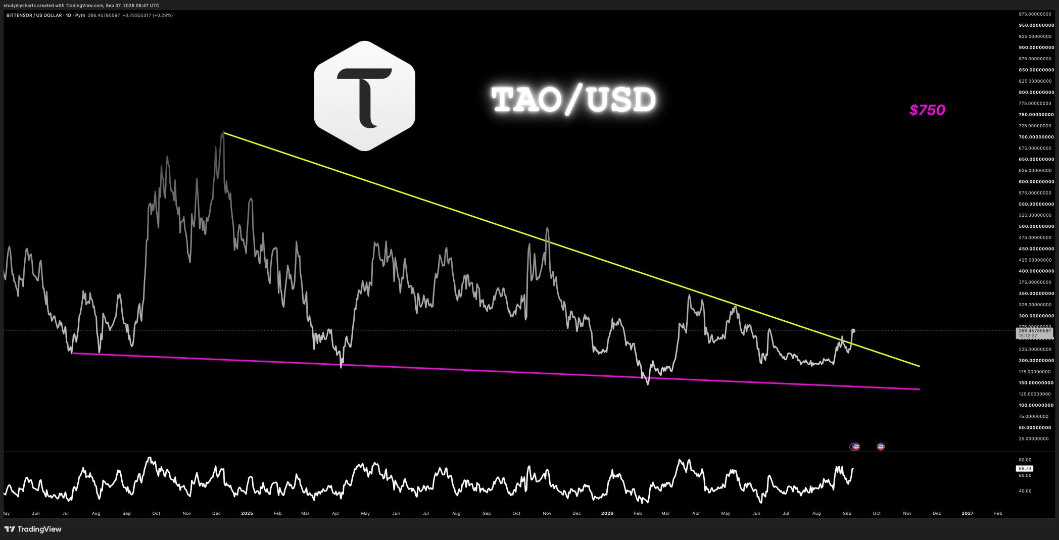 analisis TAO 8 SEP