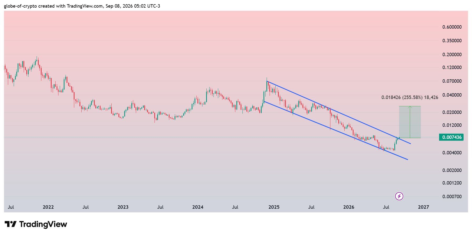 analisis VET 11 SEP