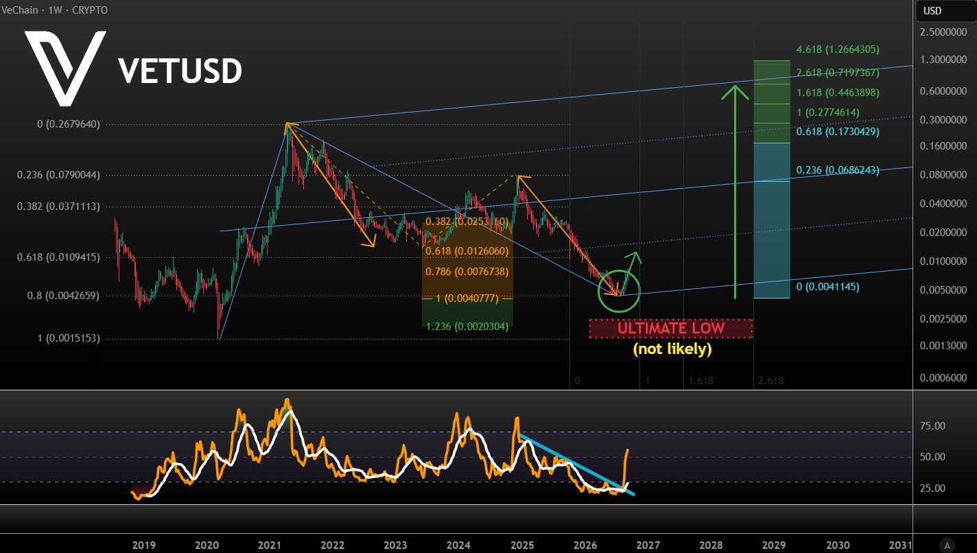 analisis VET 13 SEP