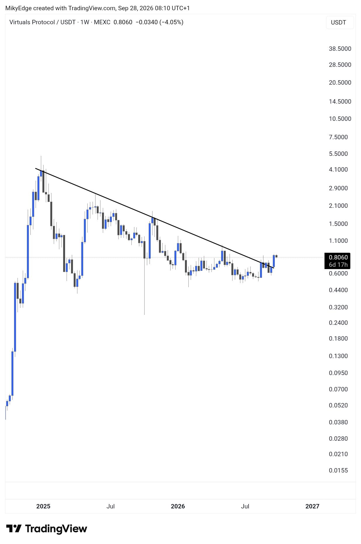 analisis VIRTUAL 29 SEP