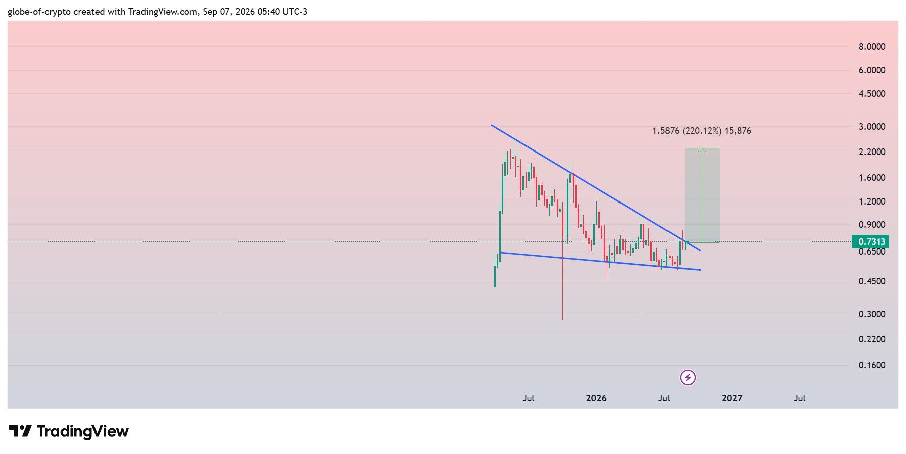 analisis VIRTUAL 8 SEP