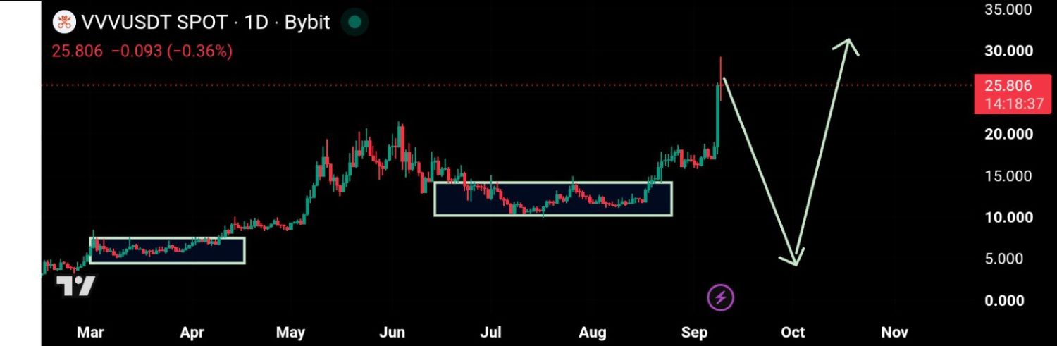 analisis VVV 10 SEP