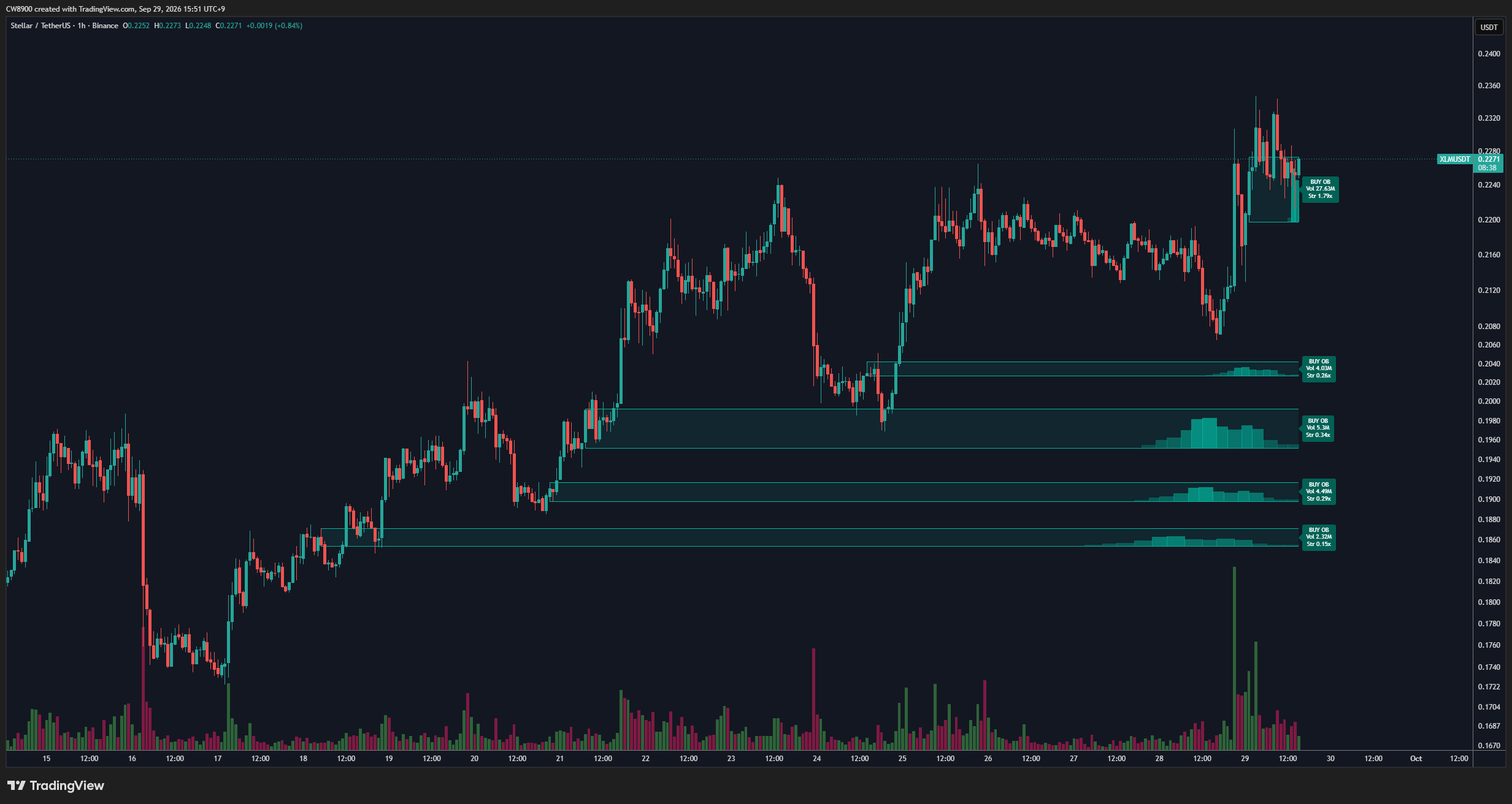 analisis XLM 30 sep