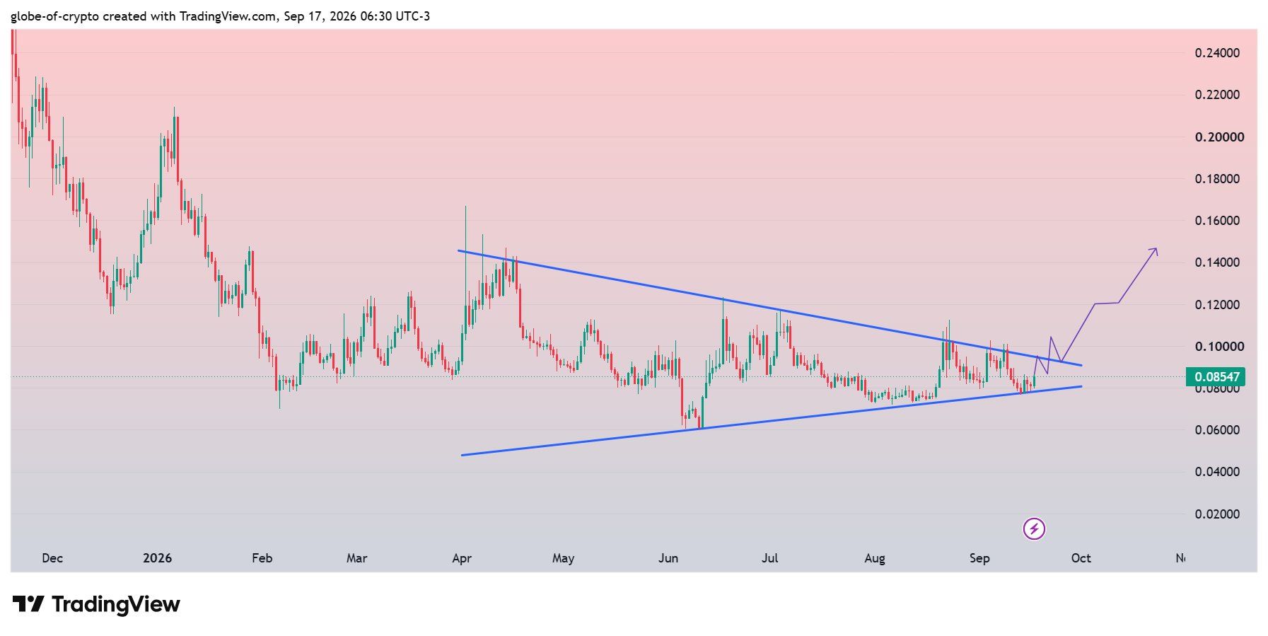 analisis XPL 18 SEP