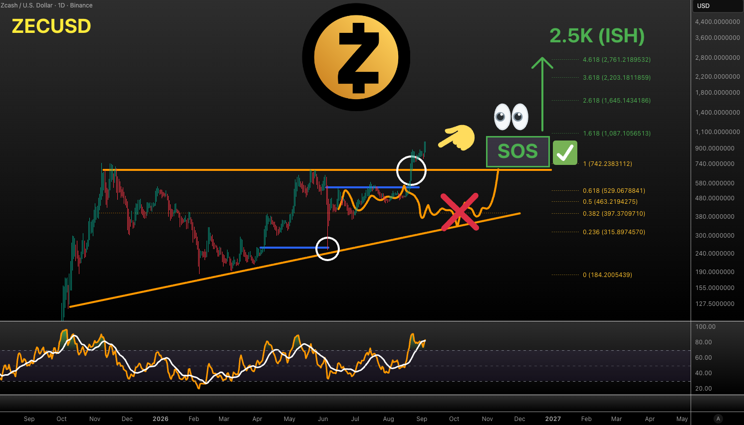 analisis ZEC 5 SEP