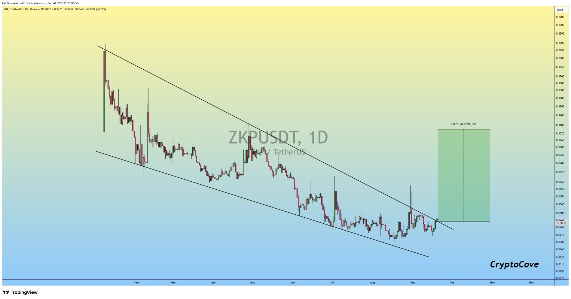 analisis ZKP 21 SEP