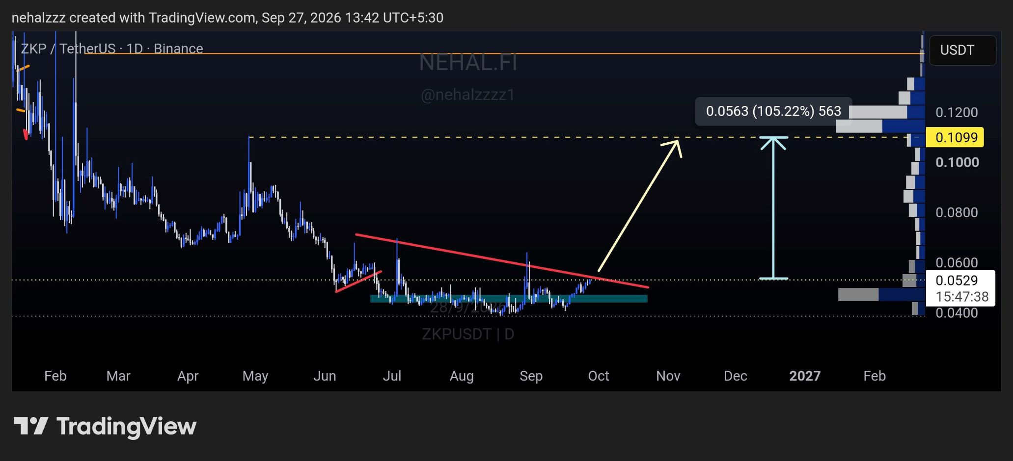 analisis ZKP 28 SEP