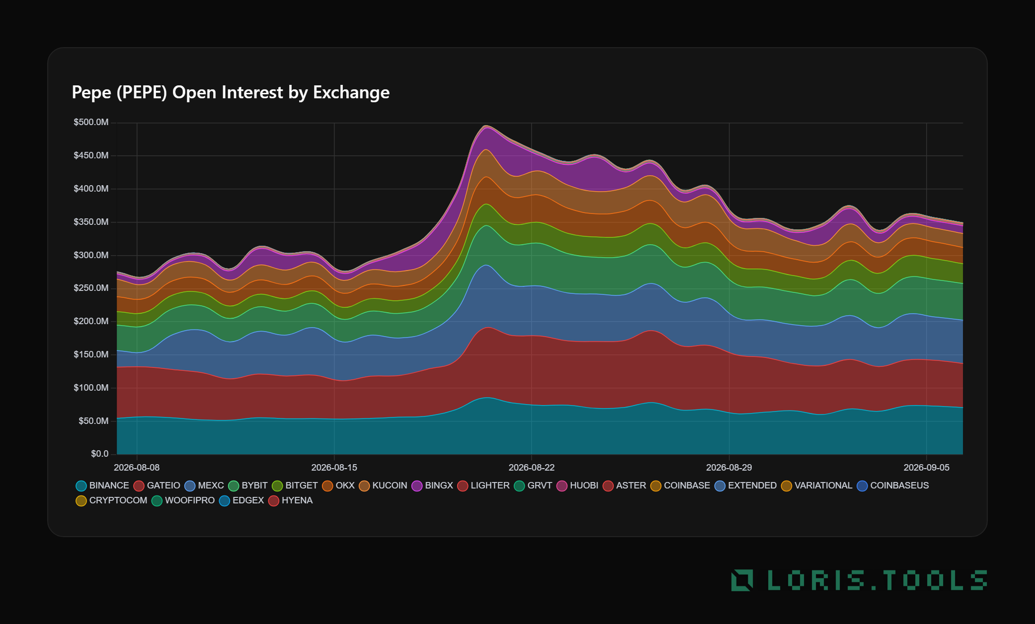 open interest PEPE