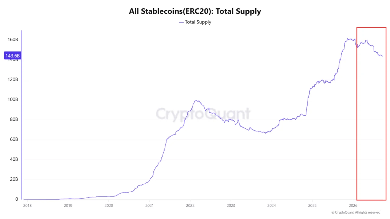 total supply stablecoin 23 sep