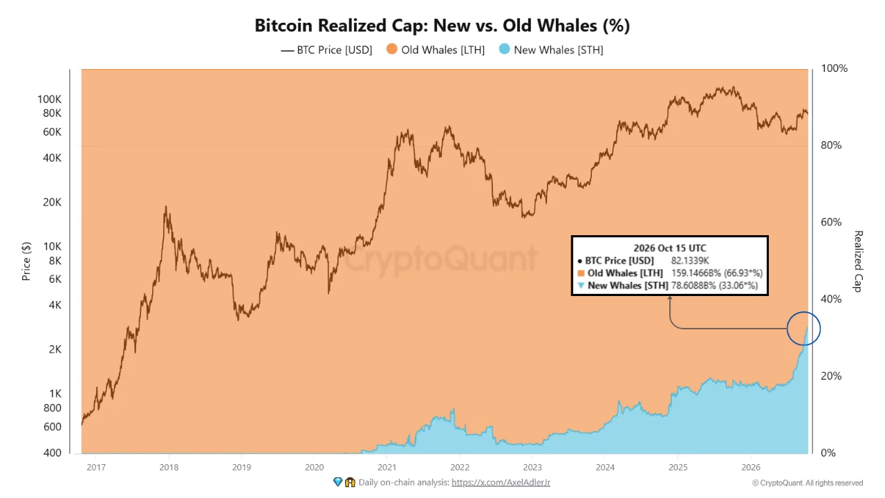 BTC Whale 17 okt