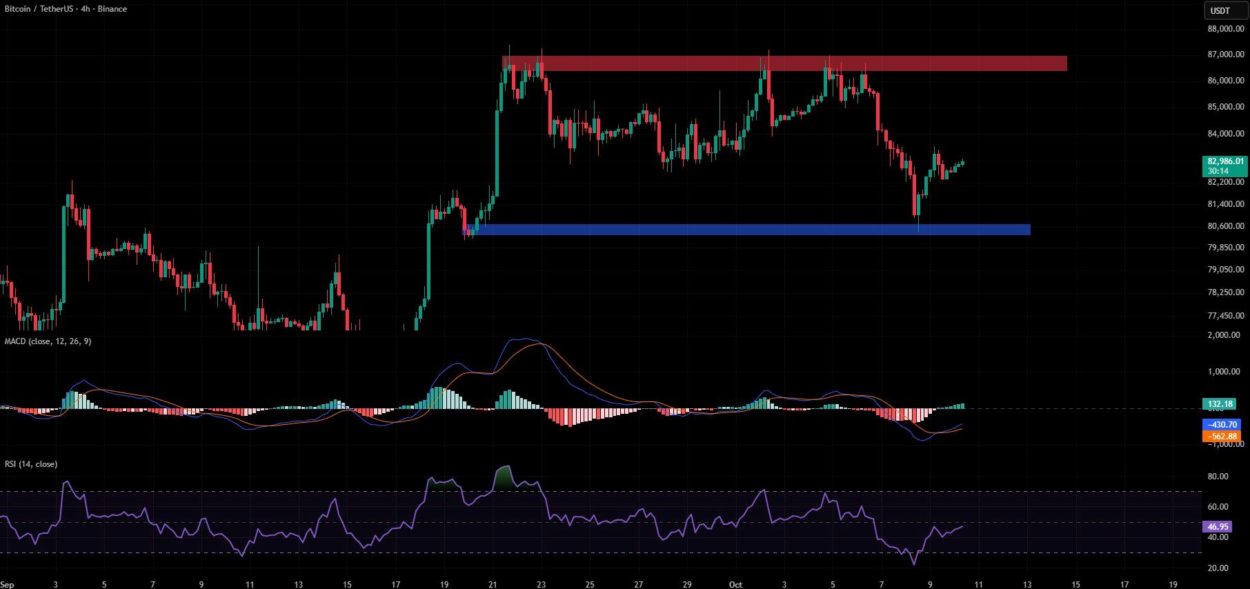 BTC analisis 11 oktb