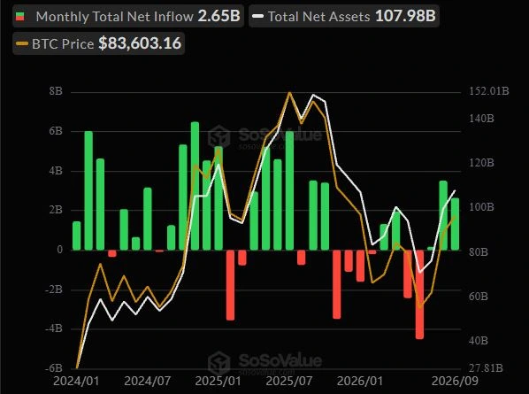 Bitcoin Spot ETF Inflow - SoSoValue