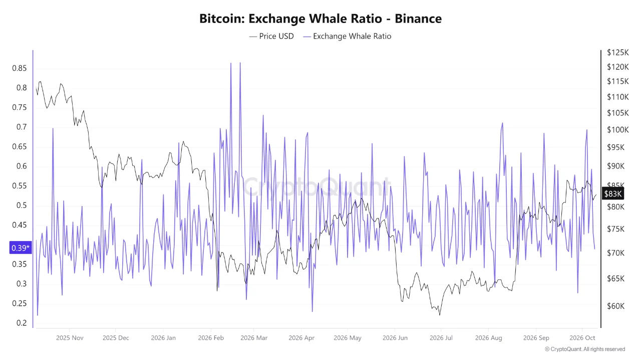 Bitcoin whale 11 okt