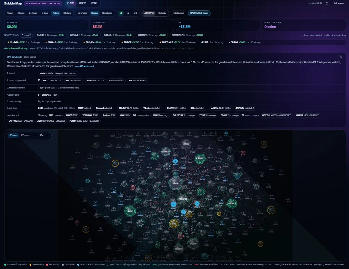 Bubble Map Cryptoiz