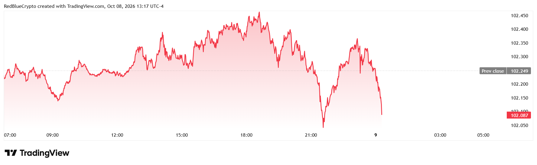 DXY indeks dolar