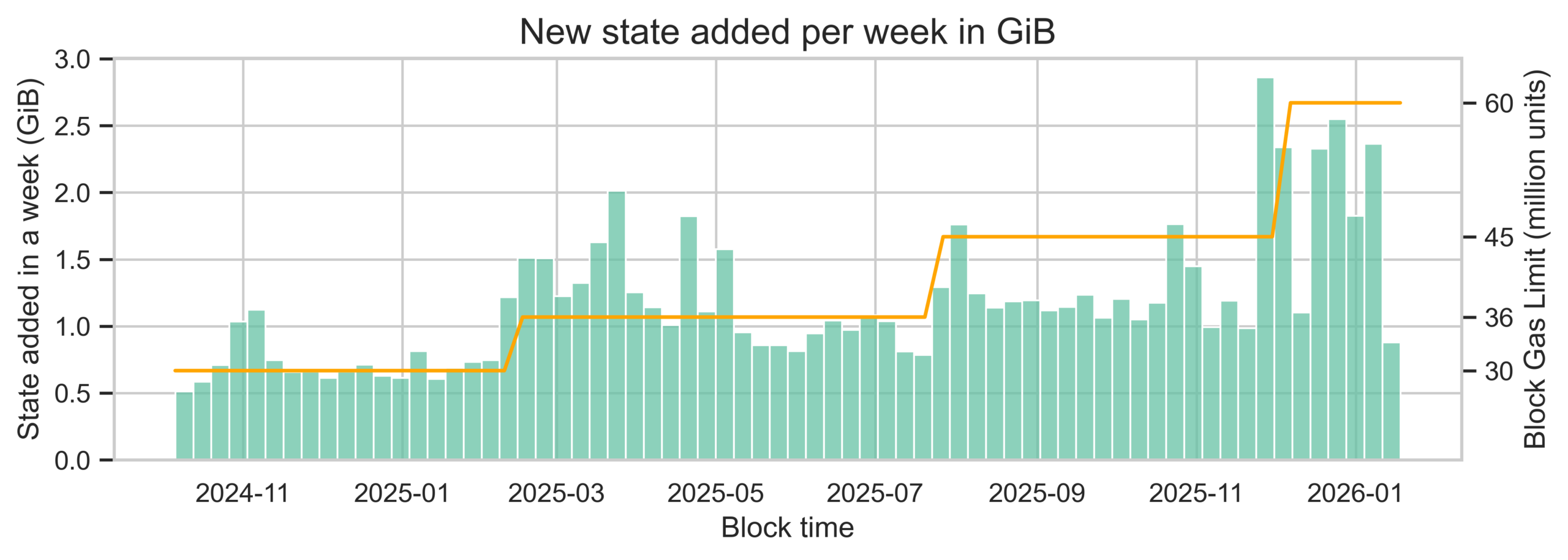 GiB ethereum