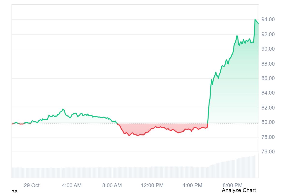 HYPE_1D_graph_coinmarketcap