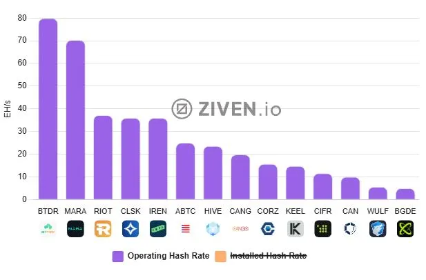 Hashrate Perusahaan Mining Bitcoin - Ziven