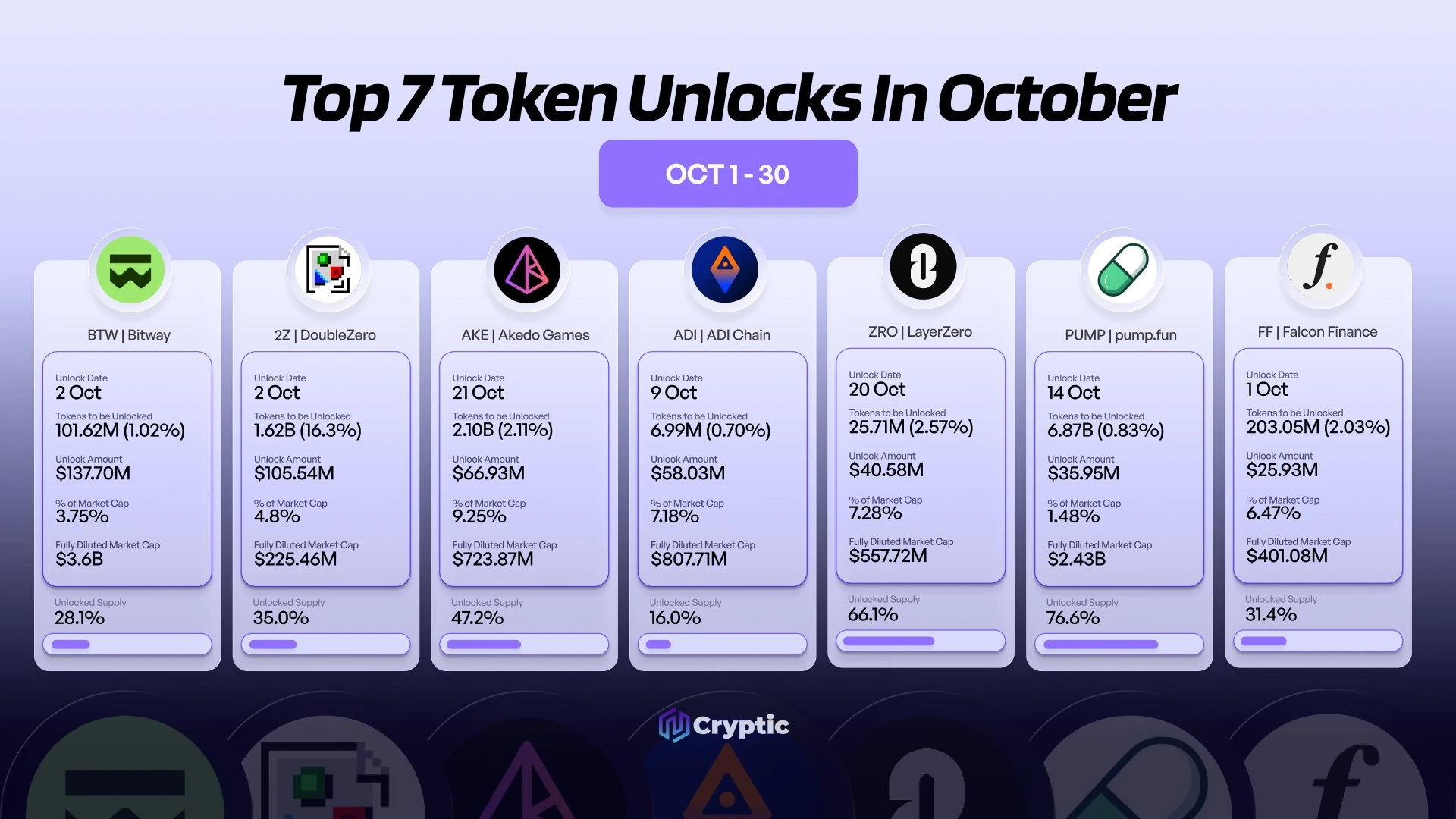 Jadwal Token Unlock Oktober 2026 - Cryptic