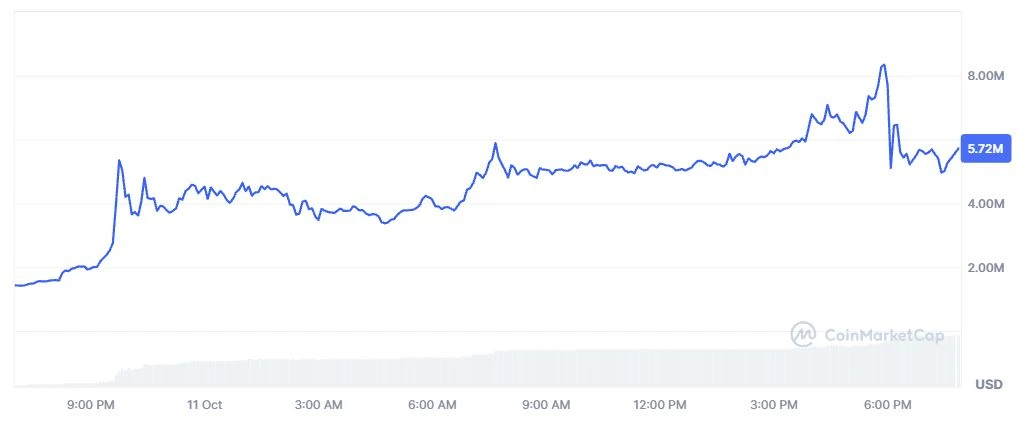 Kapitalisasi Pasar CYBERLEEK - CoinMarketCap