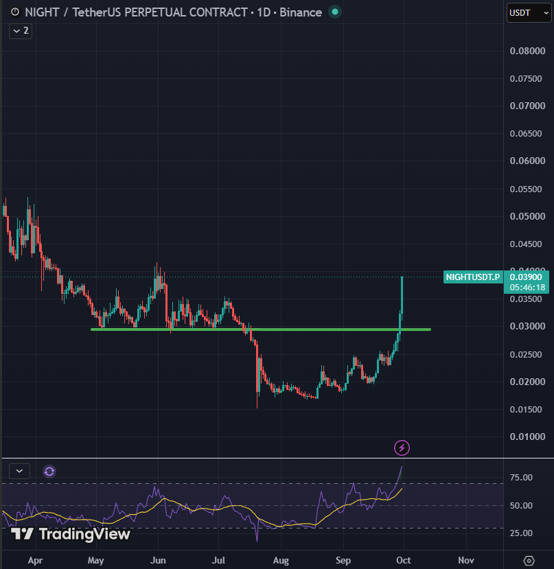 NIGHT analisis 1 okt