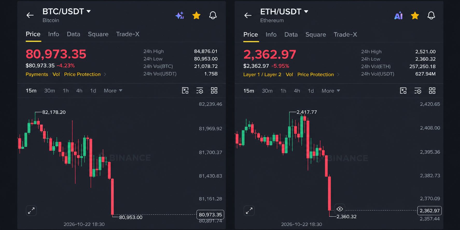Panel Perdagangan Kripto BTC dan ETH