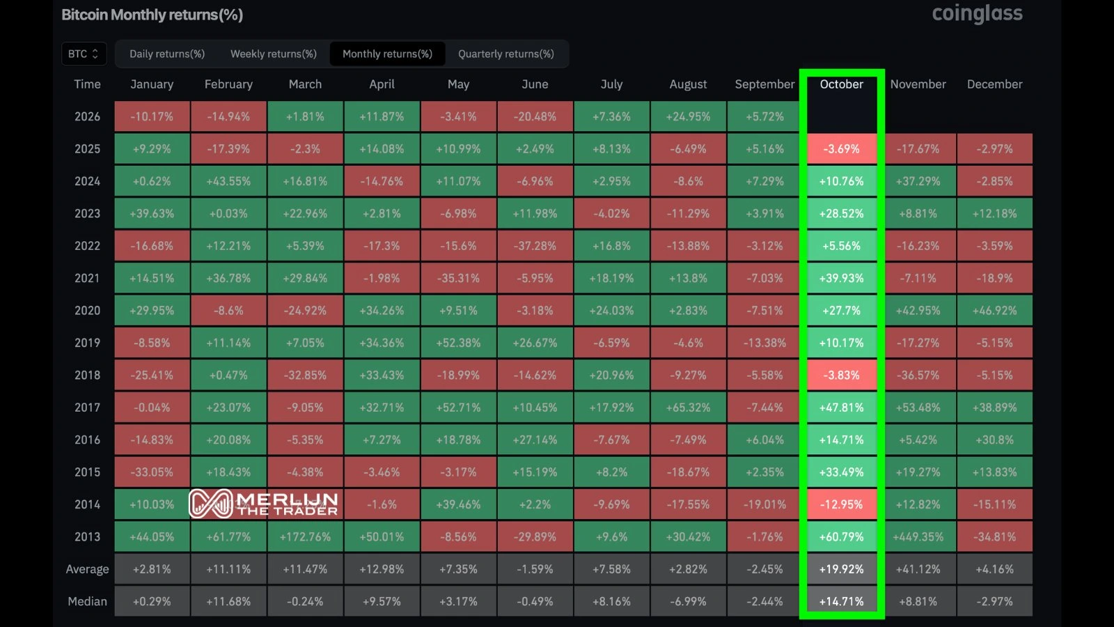 Performa Pasar Kripto pada Oktober Tiap Tahunnya - Merljin The Trader