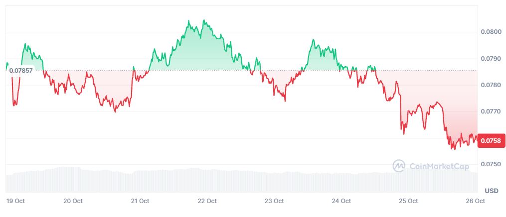 Pergerakan Harga Kripto Pi - CoinMarketCap