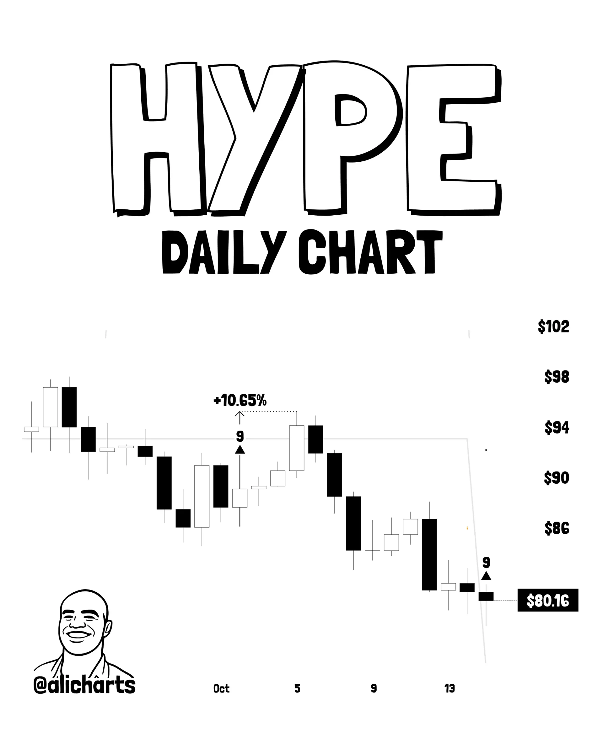 Prediksi Harga HYPE Oktober 2026 - Ali Martinez