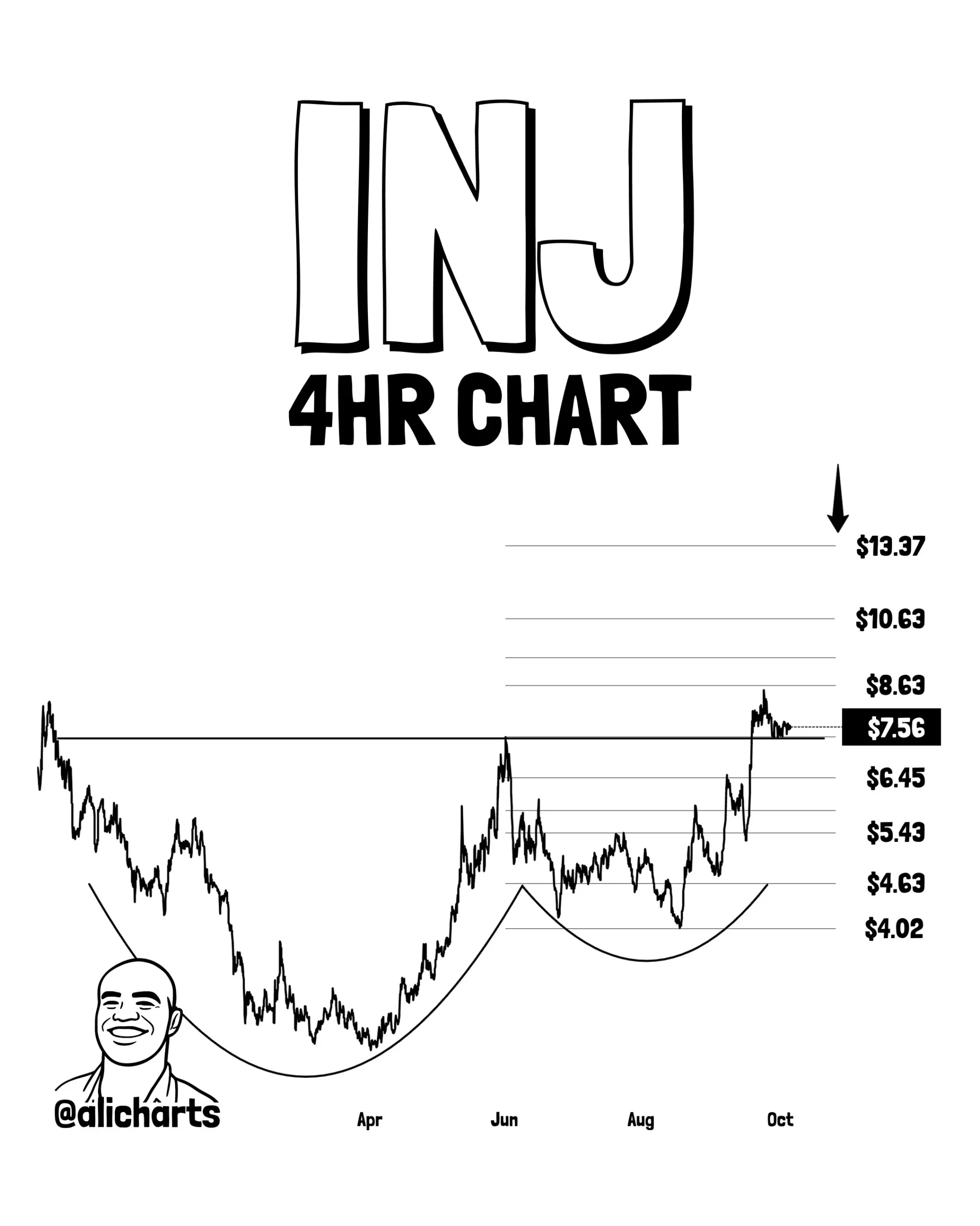 Prediksi Harga Kripto INJ - Ali Martinez