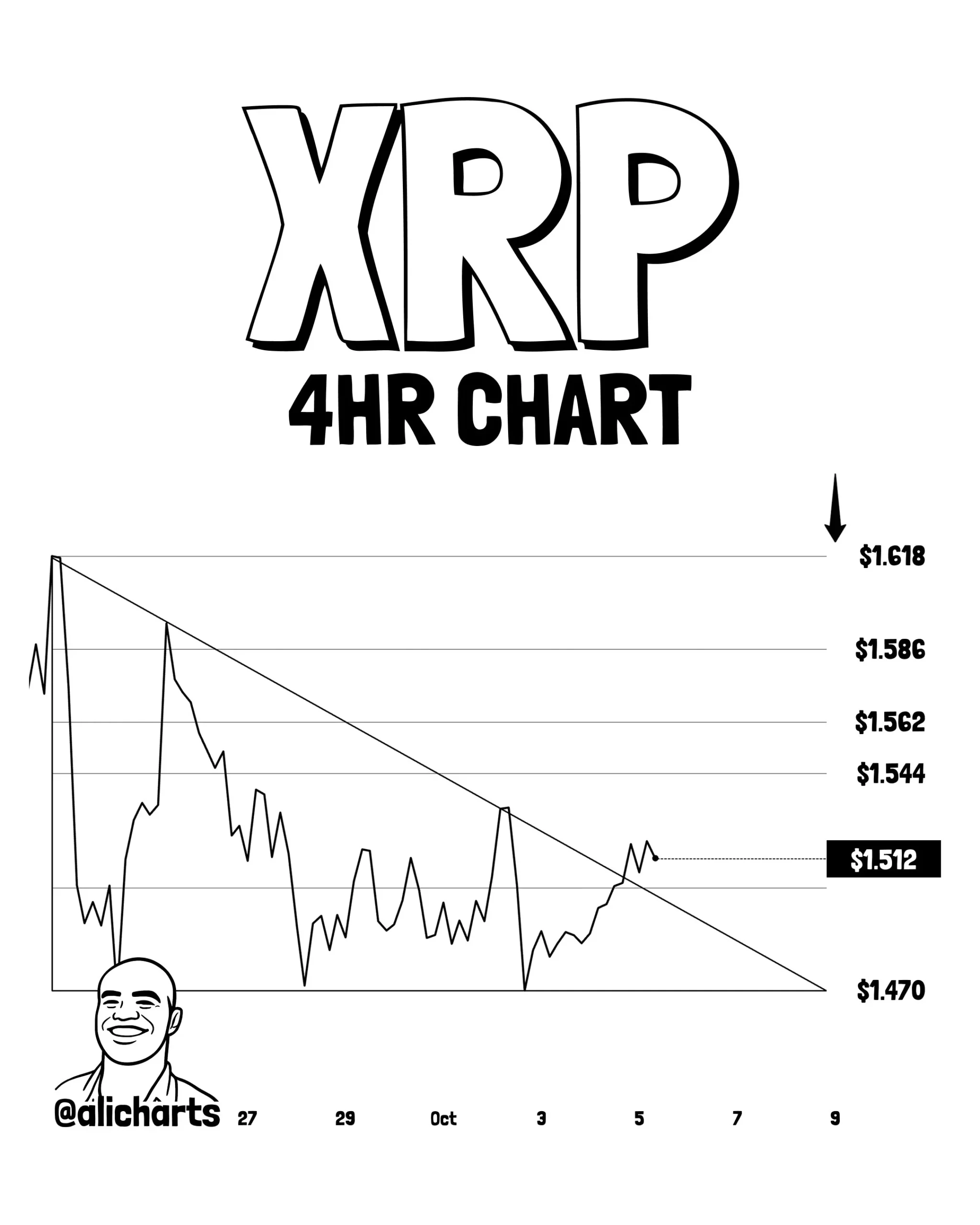 Prediksi Harga Kripto XRP - Ali Martinez