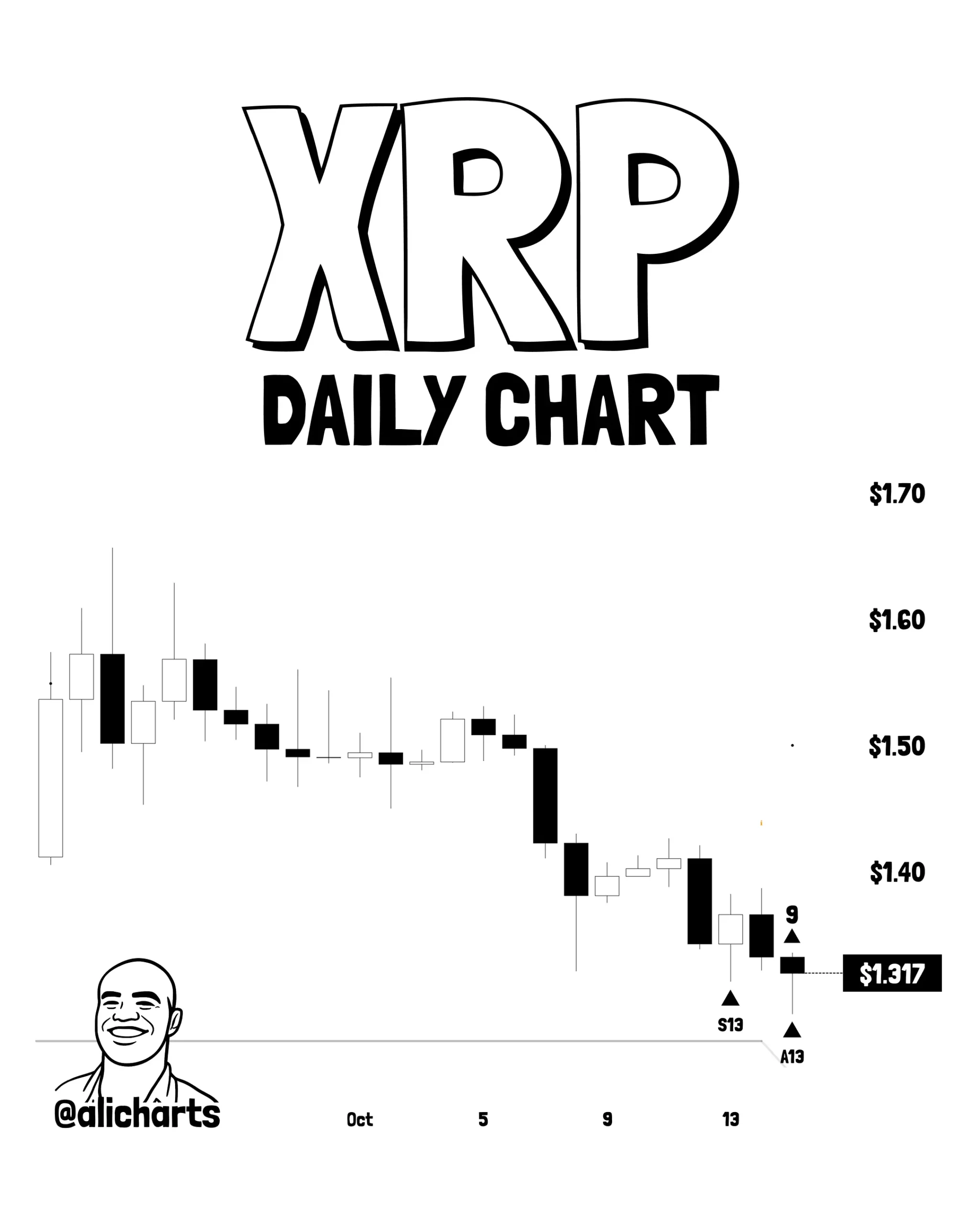 Prediksi Harga XRP Oktober 2026 - Ali Martinez