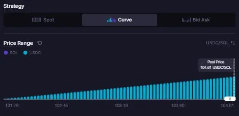 Strategi Curve Meteora