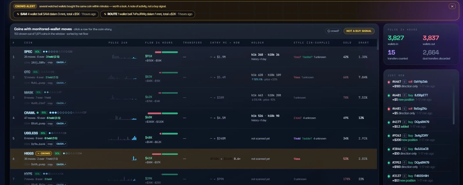 Tampilan Fitur Whale Sonar Cryptoiz