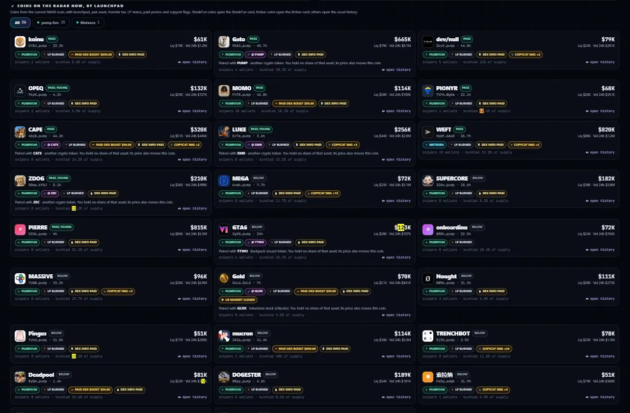 Tampilan Koin yang Diluncurkan di Launchpad dan Terdeteksi di Cryptoiz