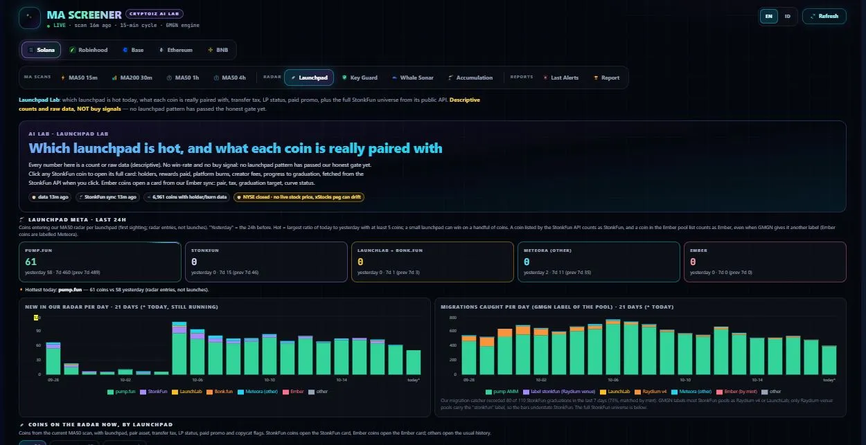 Tampilan Launchpad Lab Cryptoiz