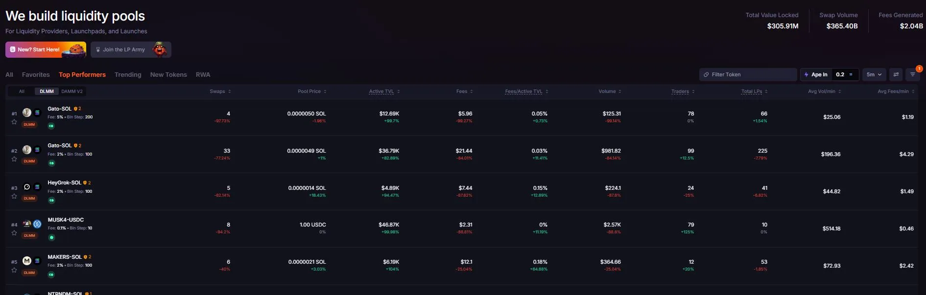 Tampilan Platform LP Kripto Meteora